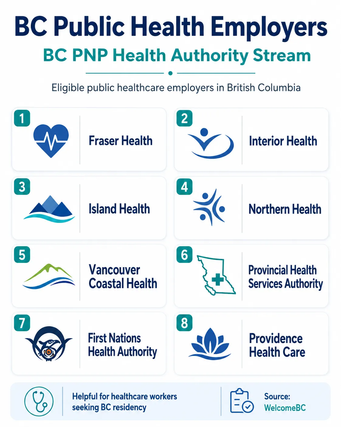 bc pnp for healthcare workers