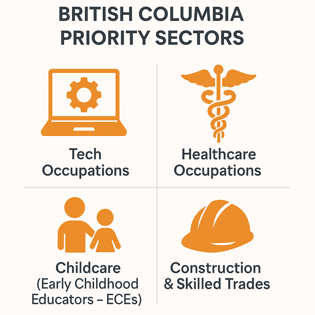 british columbia workers
