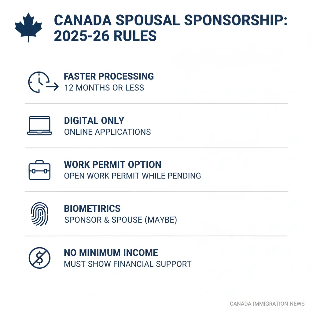 Canada Immigration New Rules