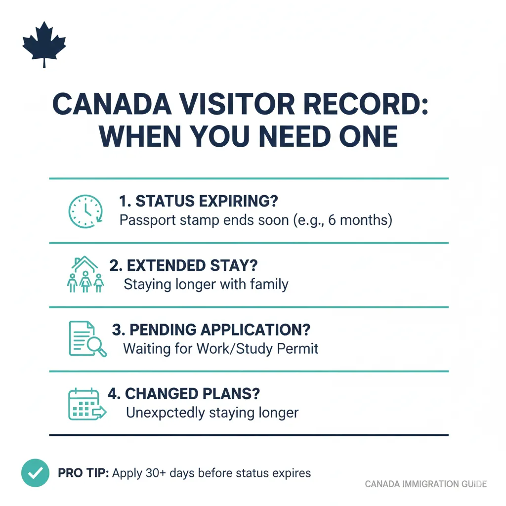 Why do you need a visitor visa