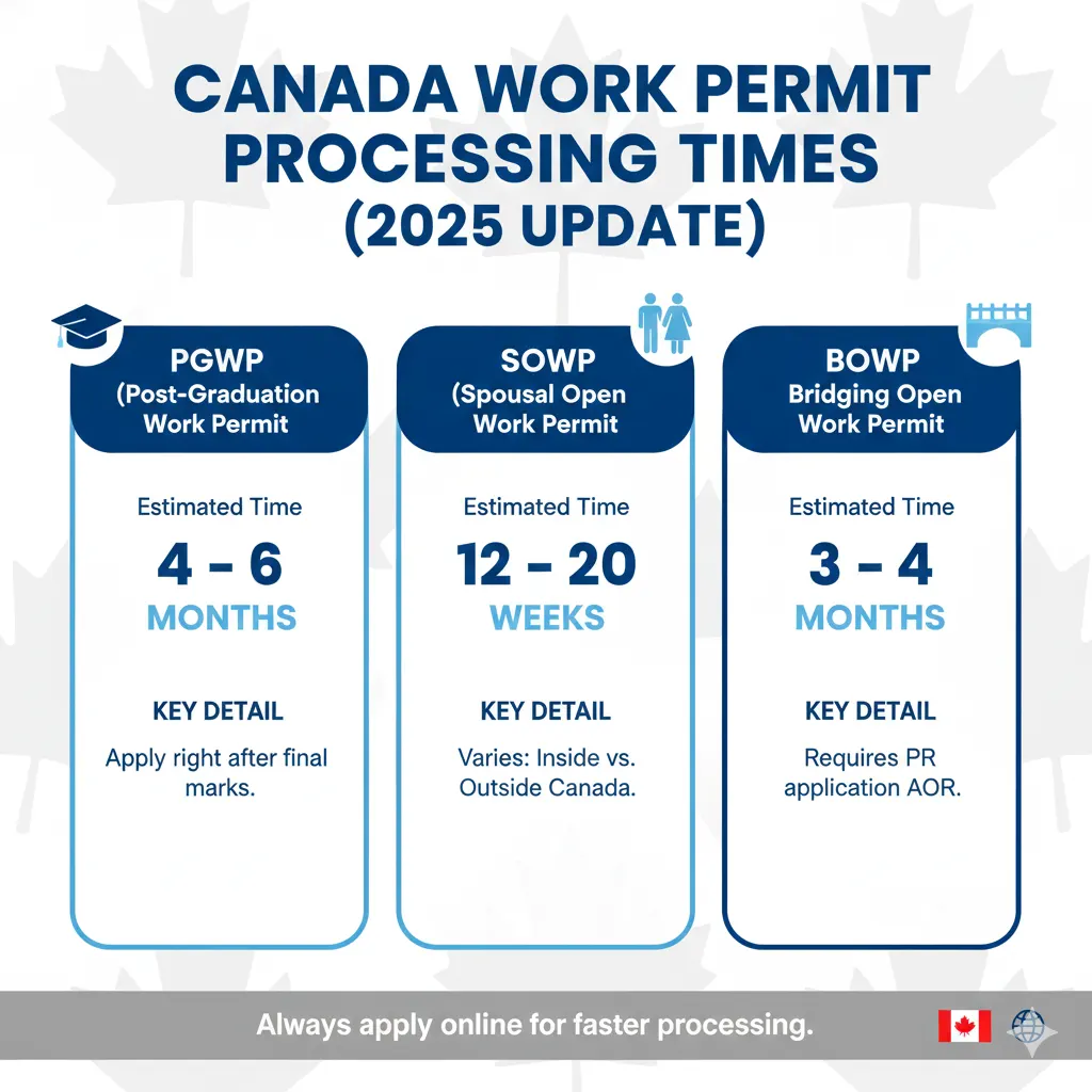 Canada Work Permit