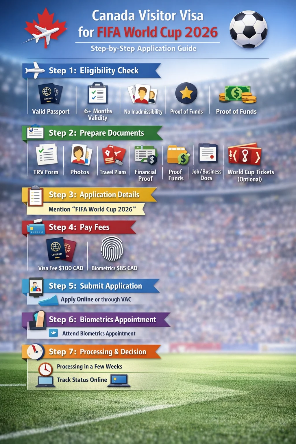 Canada visitor visa World Cup steps