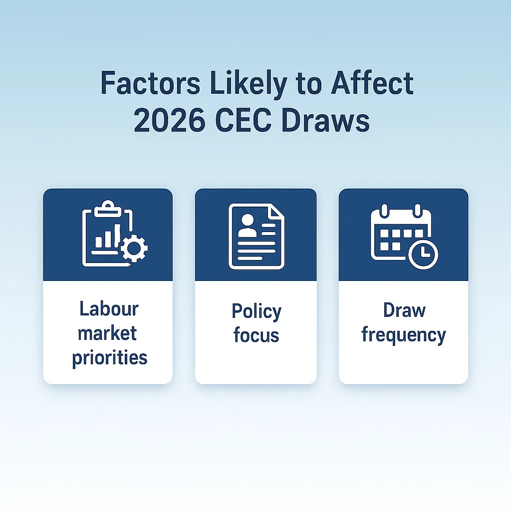 Canadian Experience Class Draw factors