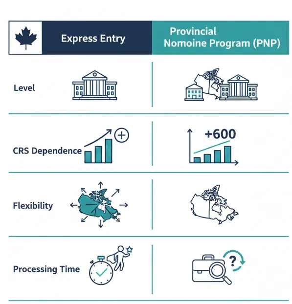 express-entry-vs-pnp