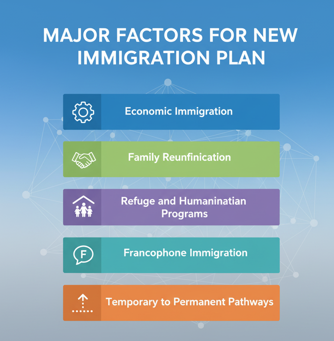 canada immigration plan major targets