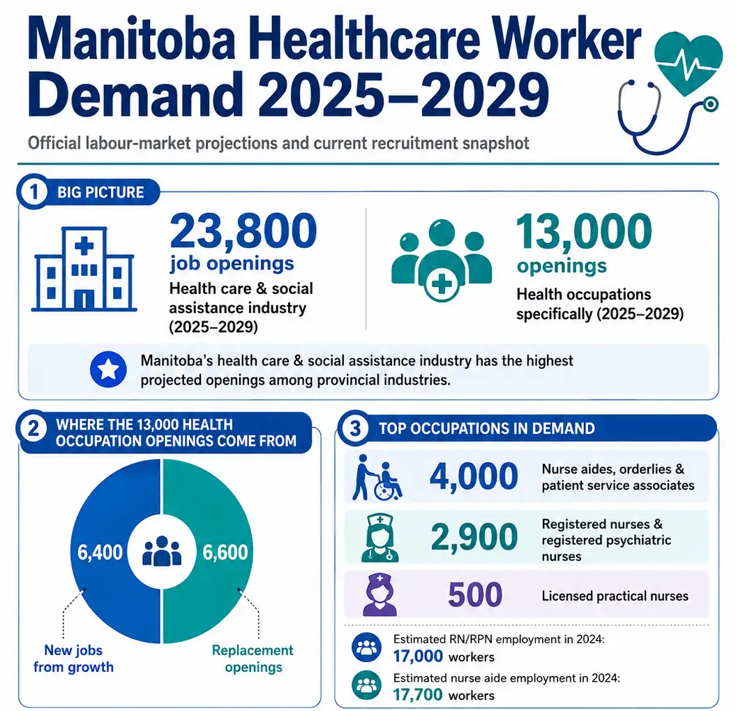 manitoba recruitment 2026