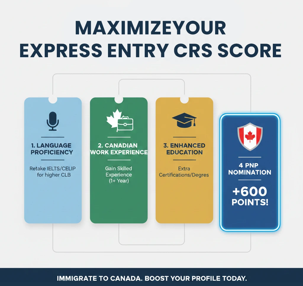 Maximise Your CRS score for express entry
