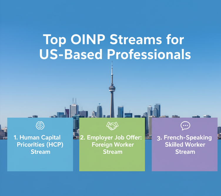 Ontario immigration streams