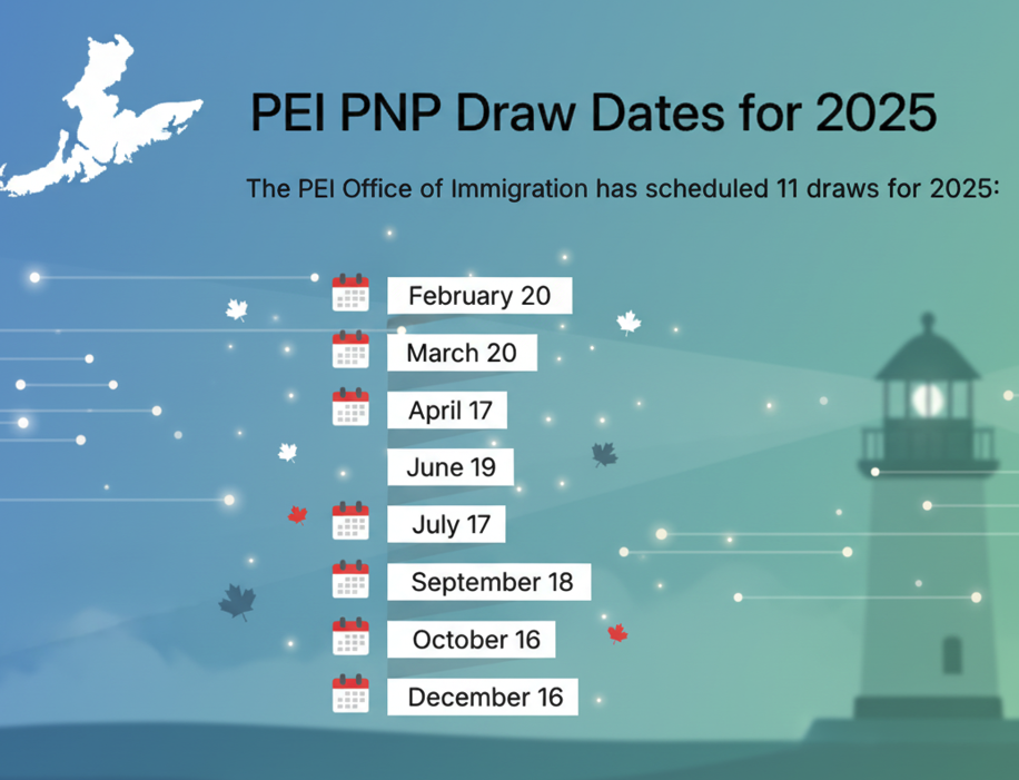 PEI PNP Draws latest dates announcement