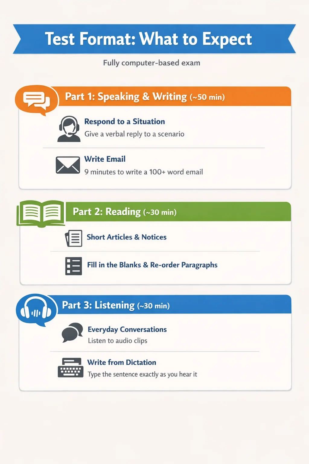 pte core test format