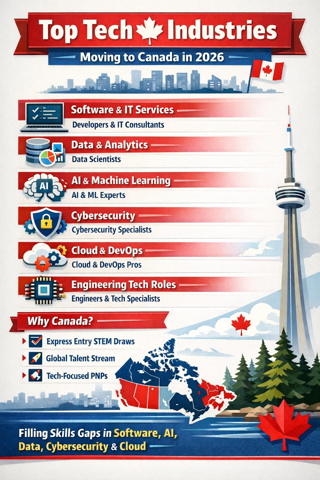 Top Tech Industries Canada